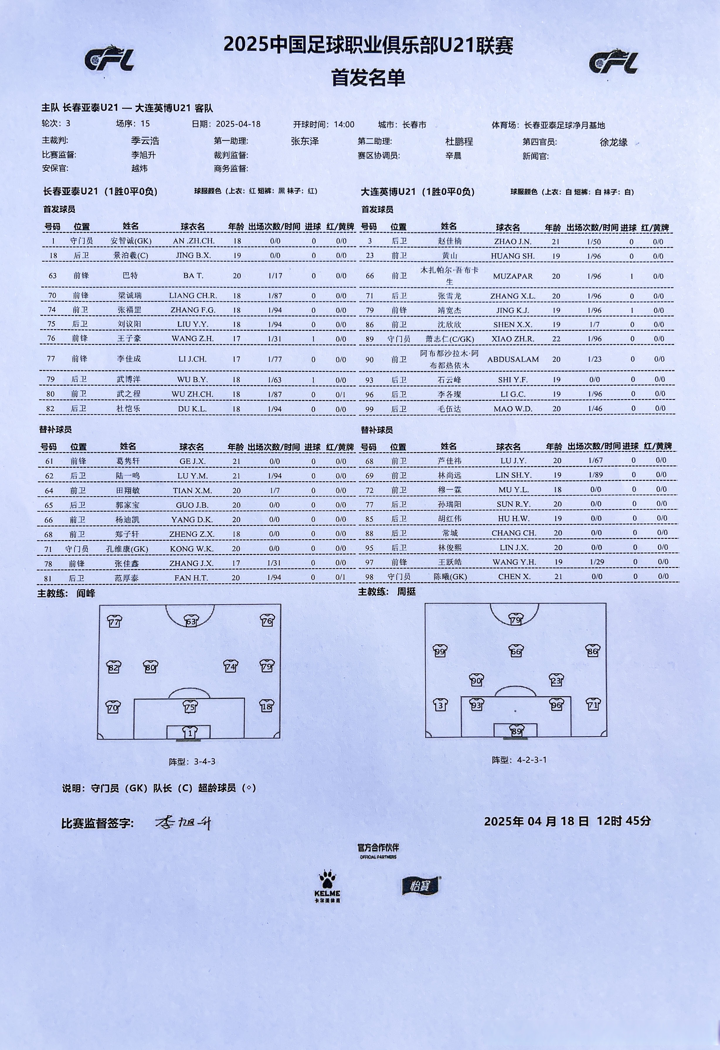 开云体育-离谱！赛前广州队调整名单以备亚冠今晨辽宁本钢调整名单以备亚冠，今晚拉齐奥备战全明星赛的简单介绍